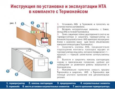 Инструкция со схемой